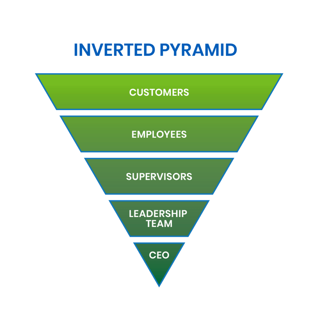 inverted-organizational-charts-the-next-step