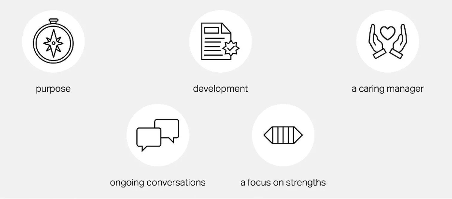 five factors in employee engagement